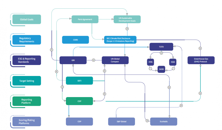 Sustainability Toolkit & Templates | Society of Chemical Manufacturers ...